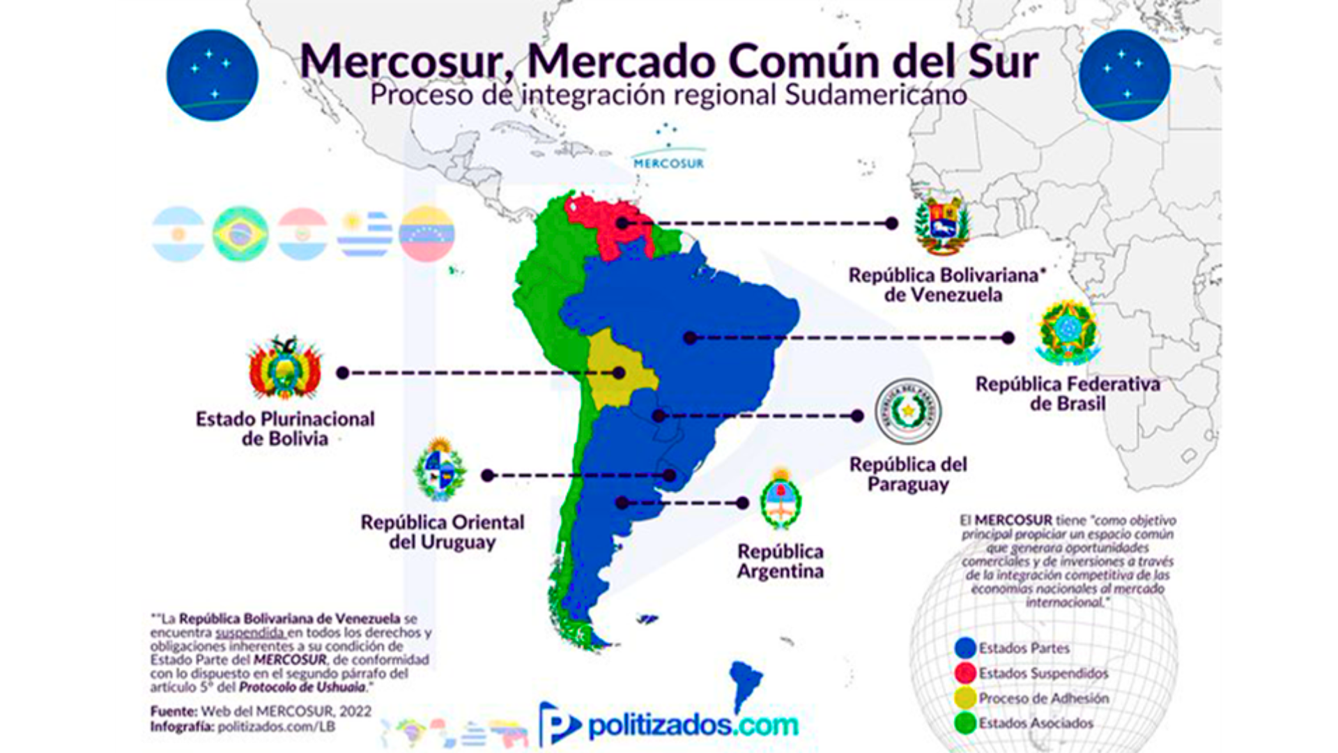 Beneficios de la adhesión de Bolivia al Mercosur – Focolares Ciudad Nueva