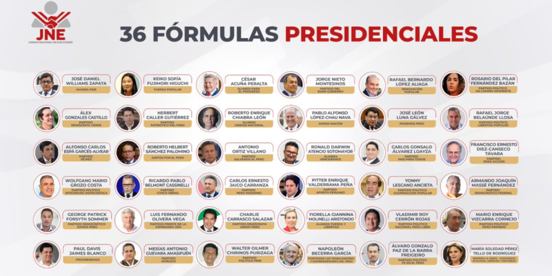 Hiperfragmentación = mayor polarización
